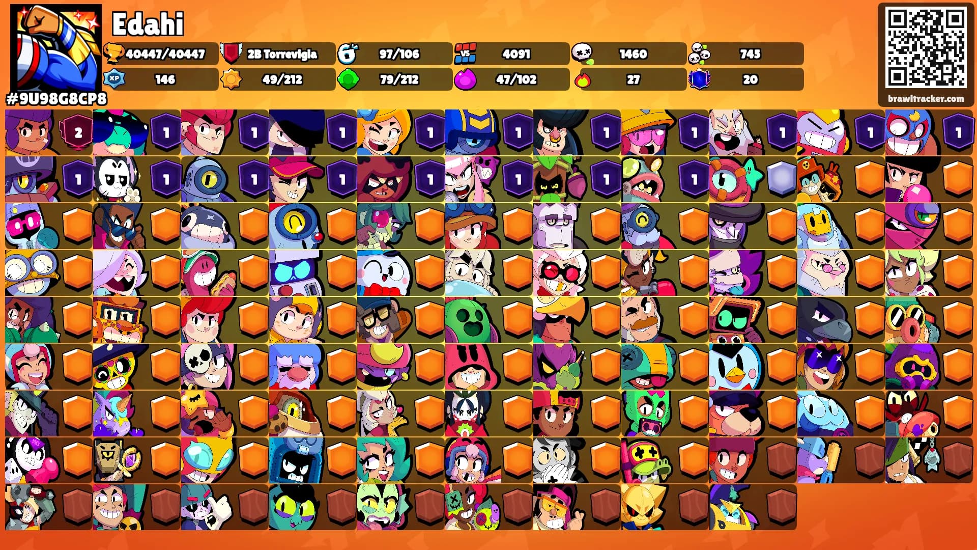 Edahi's Ranks