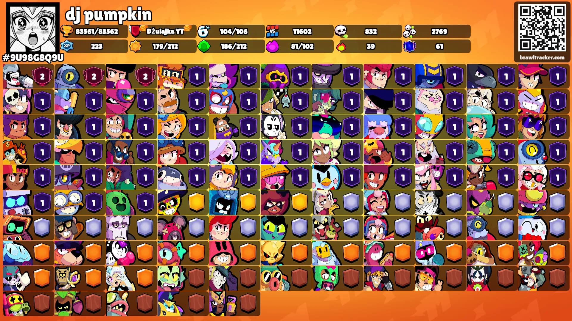 dj pumpkin's Ranks