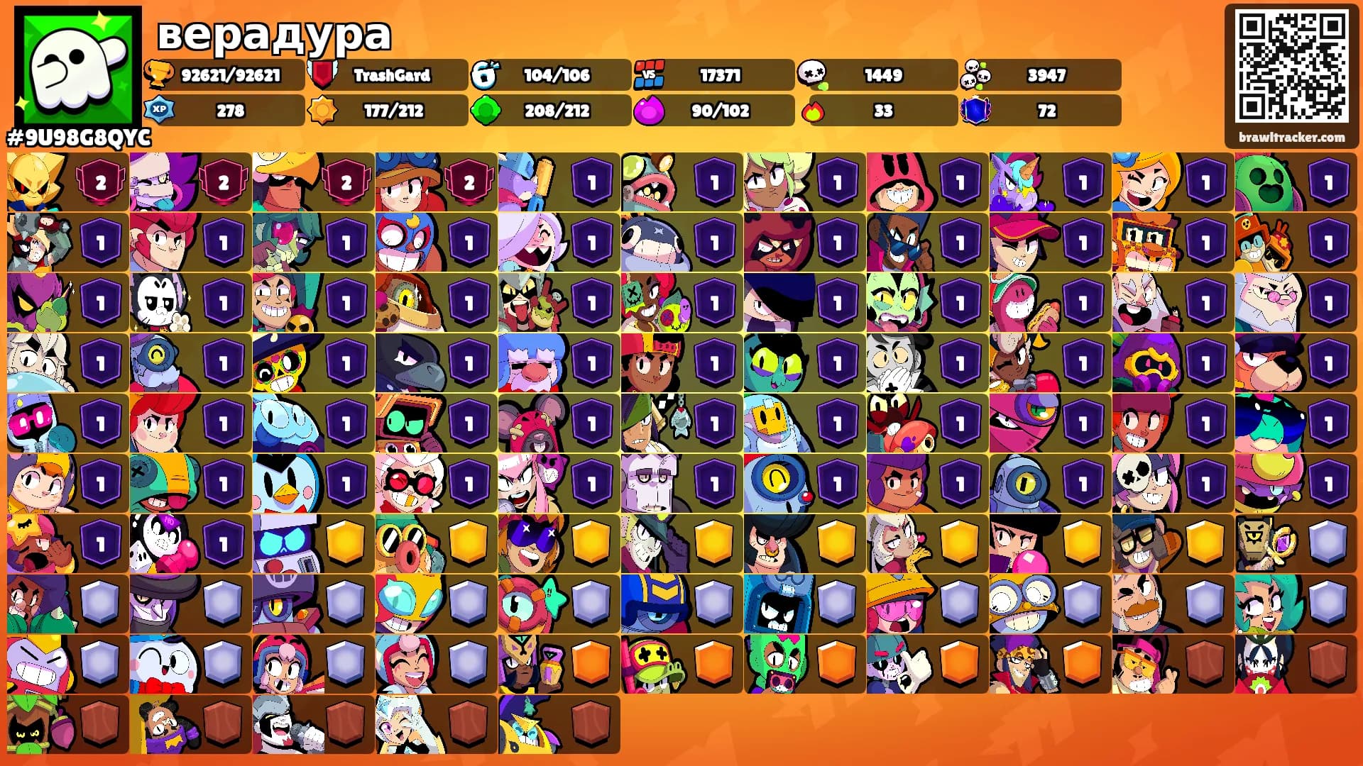 верадура's Ranks