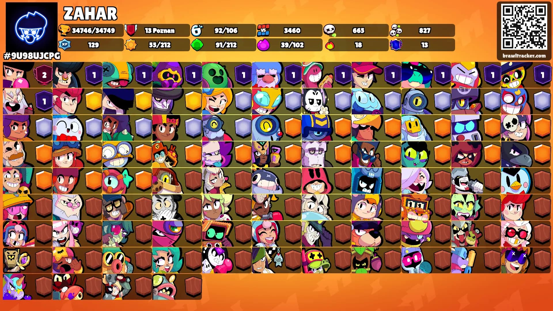 ZAHAR's Ranks