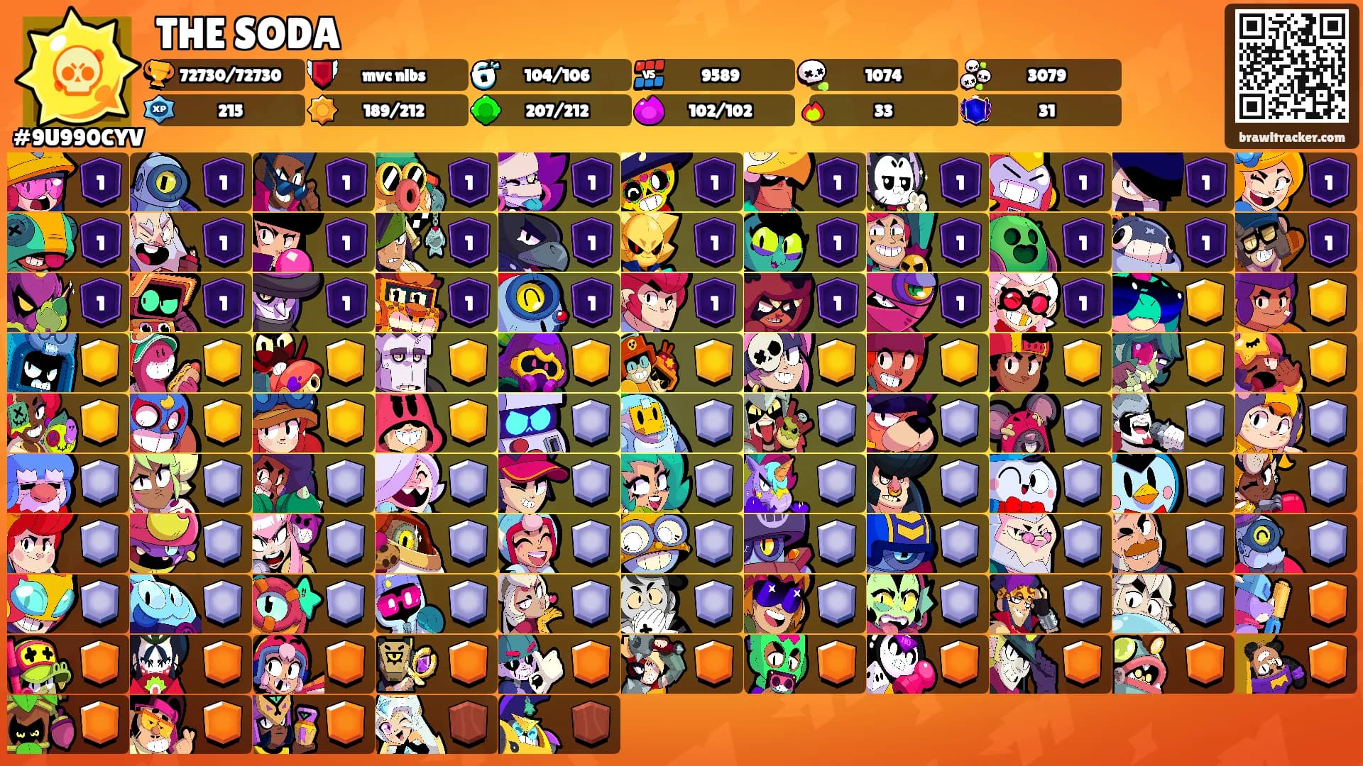 THE SODA's Ranks