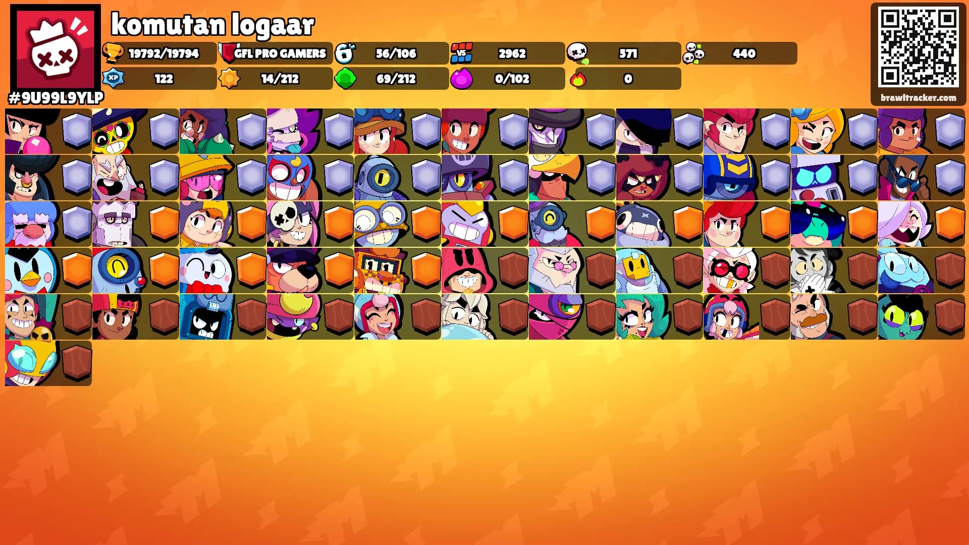 komutan logaar's Ranks