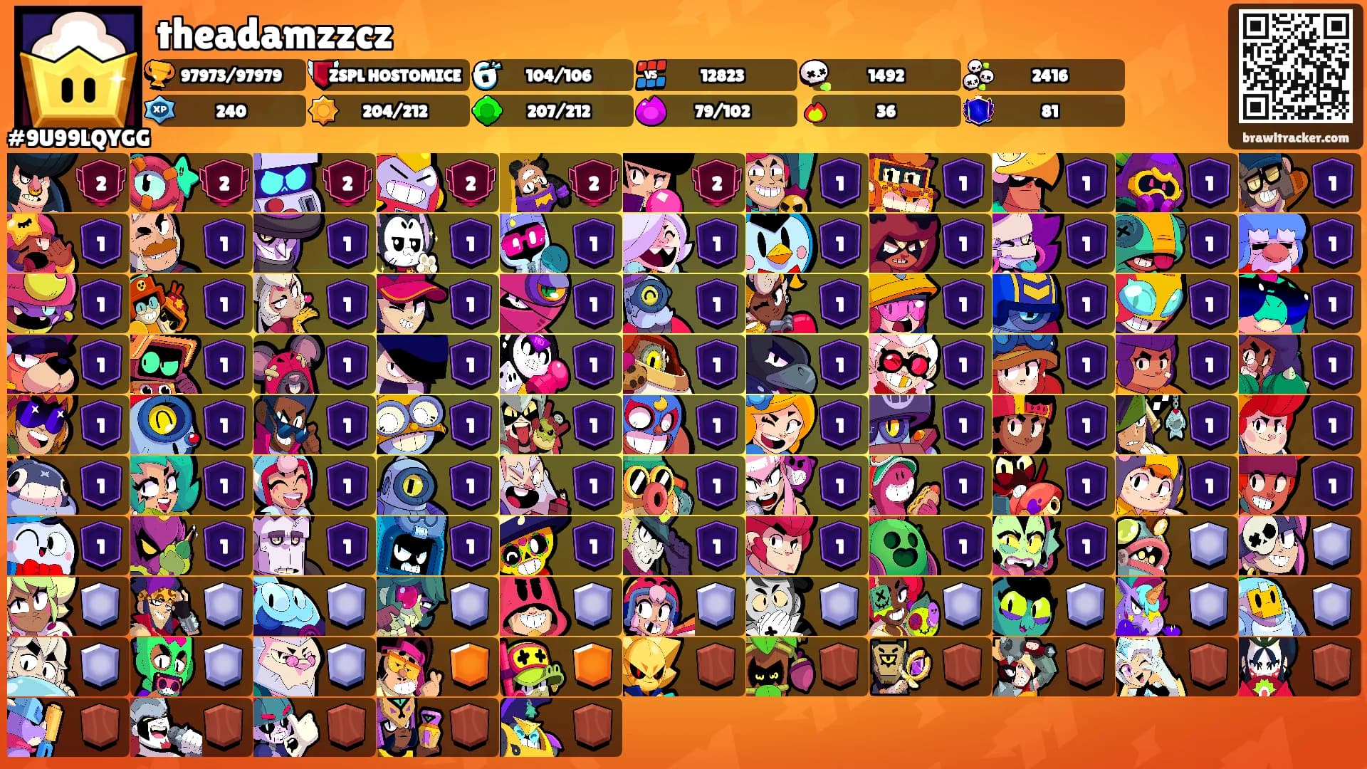 theadamzzcz's Ranks