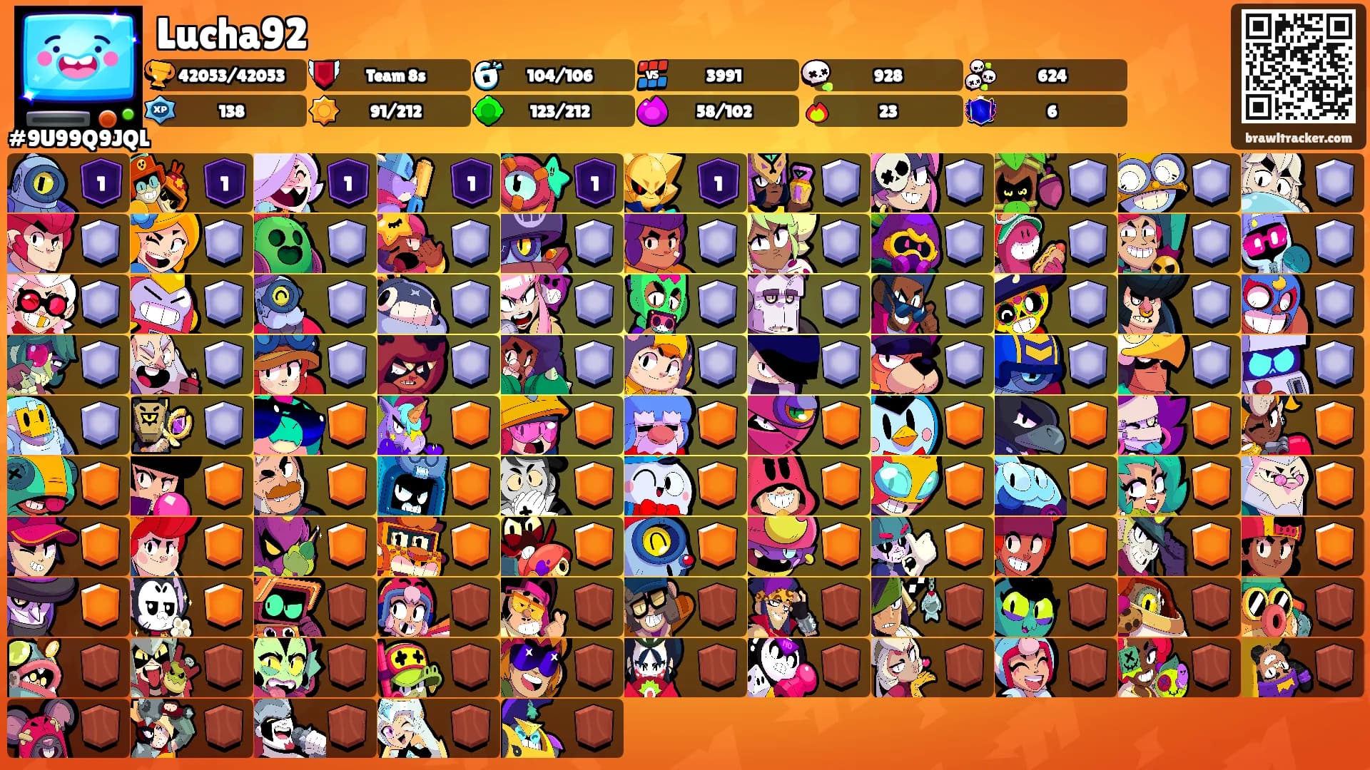 Lucha92's Ranks