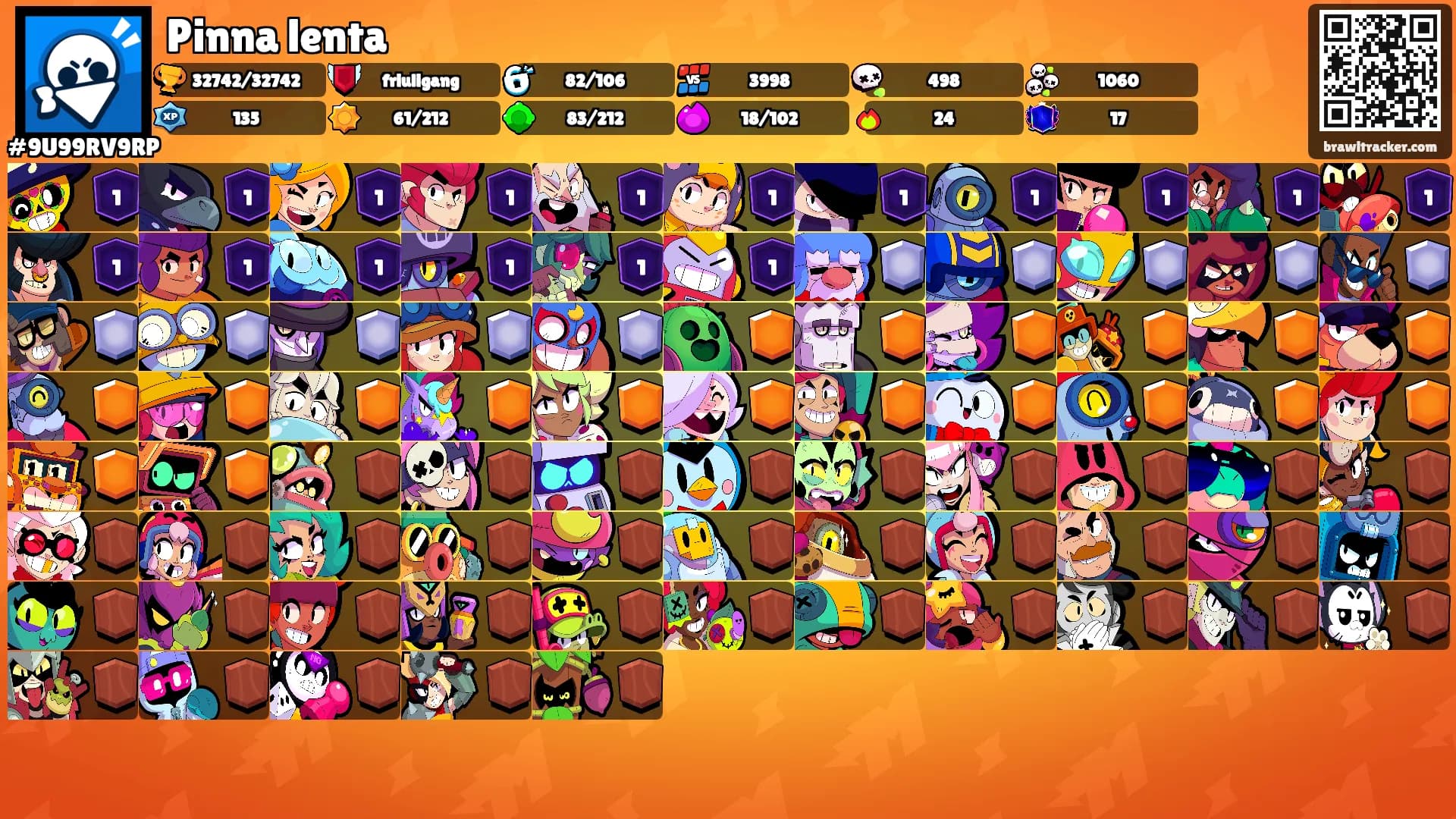 Pinna lenta's Ranks