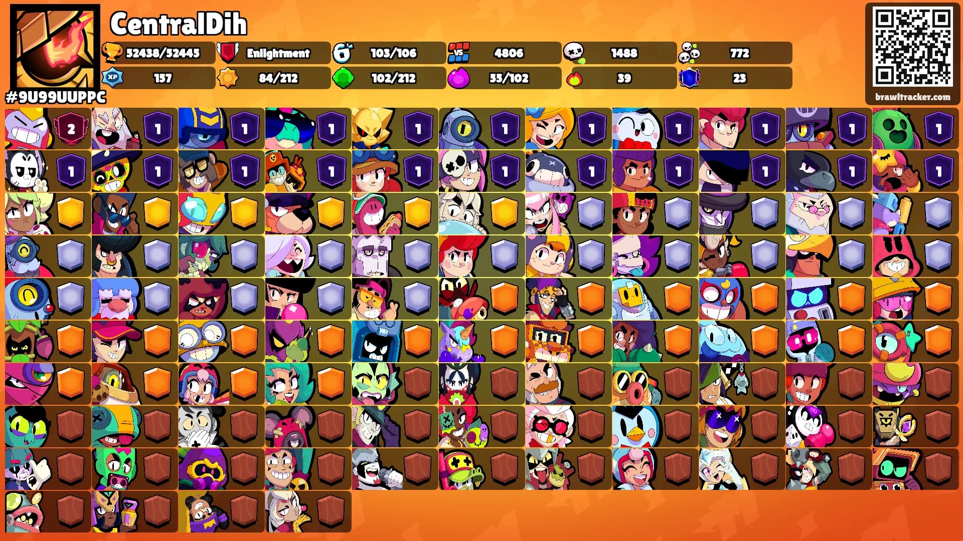 CentralDih's Ranks