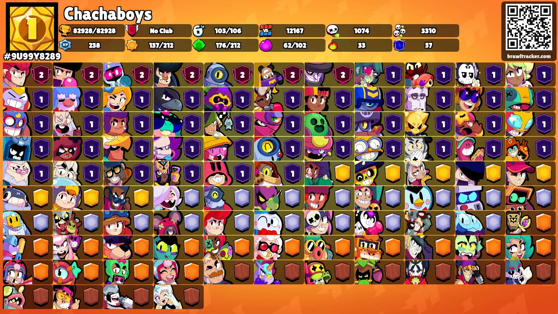 Chachaboys's Ranks