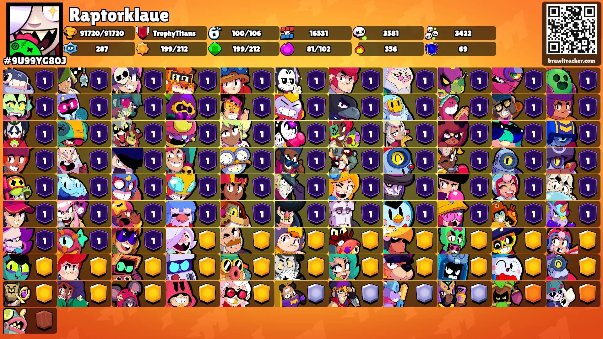 Raptorklaue's Ranks