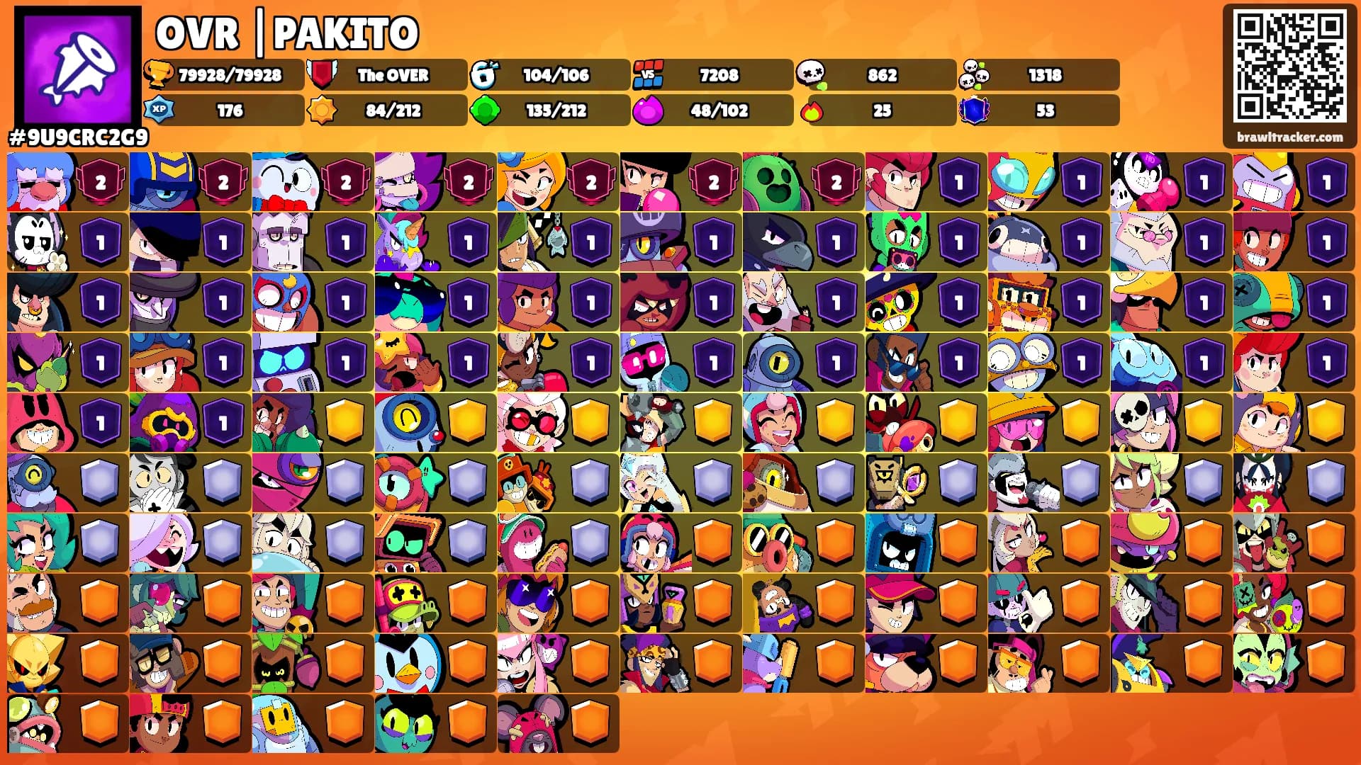 OVR |PAKITO's Ranks