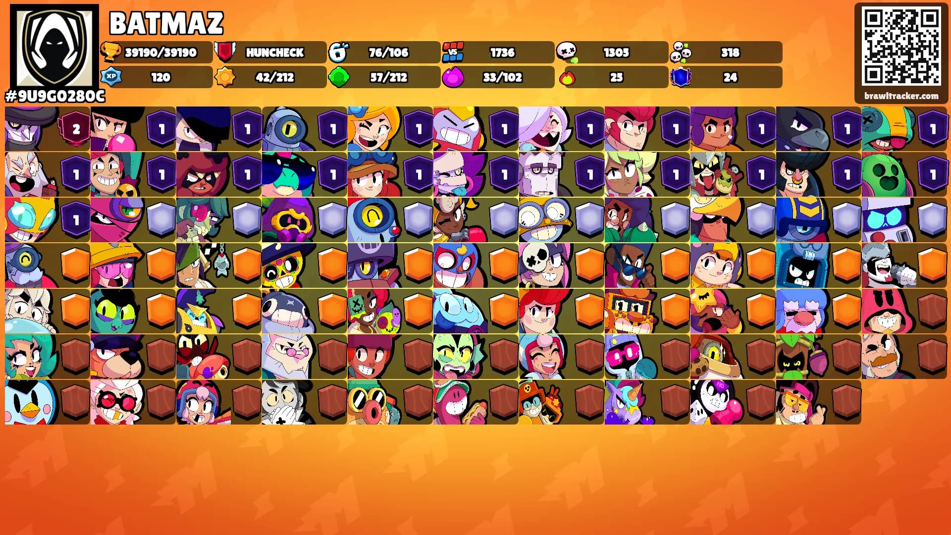 BATMAZ's Ranks