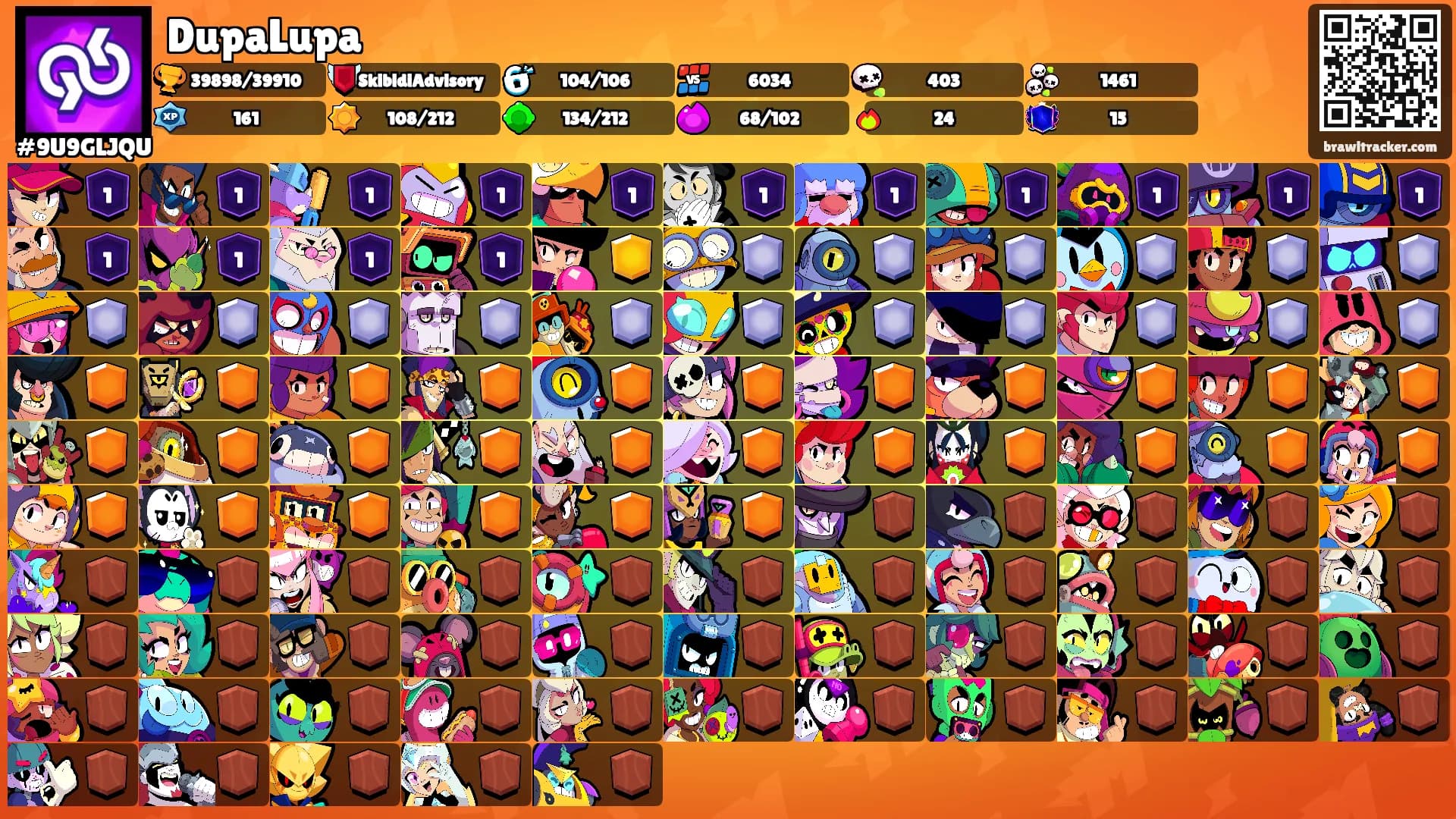 DupaLupa's Ranks