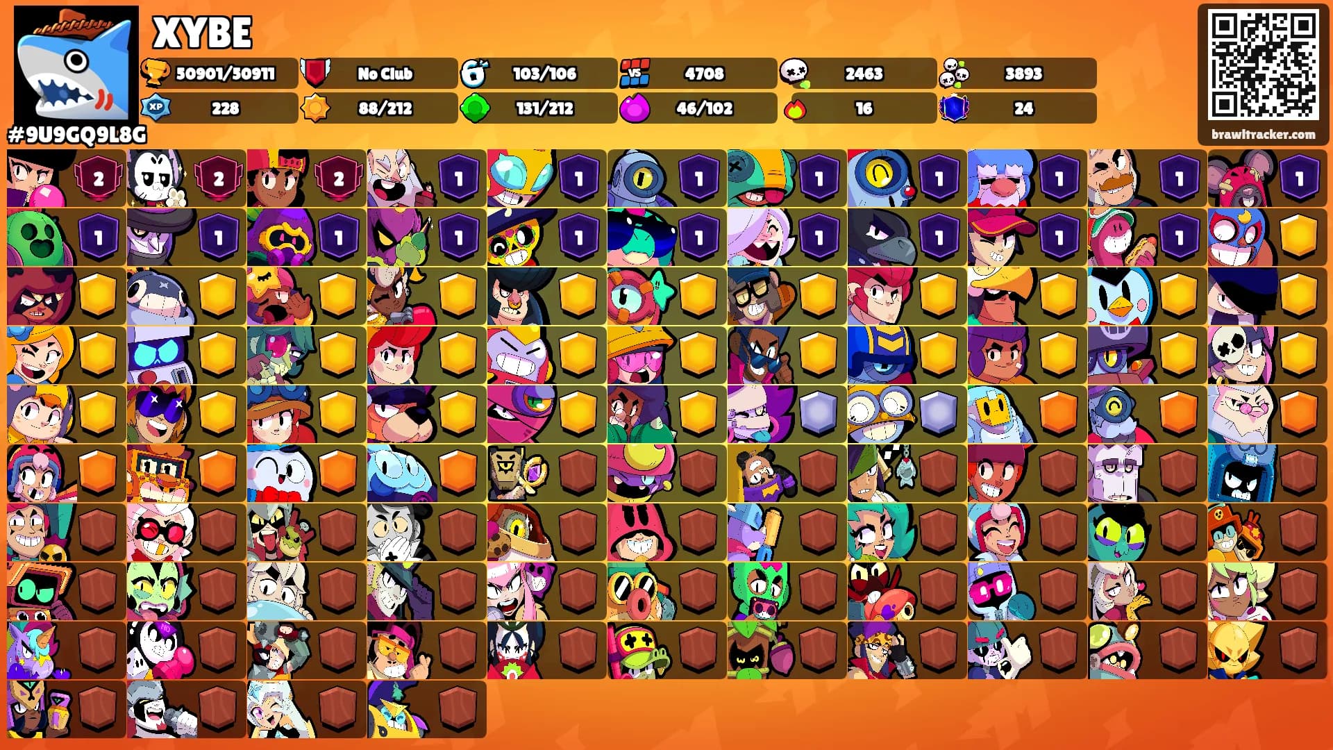 XYBE's Ranks