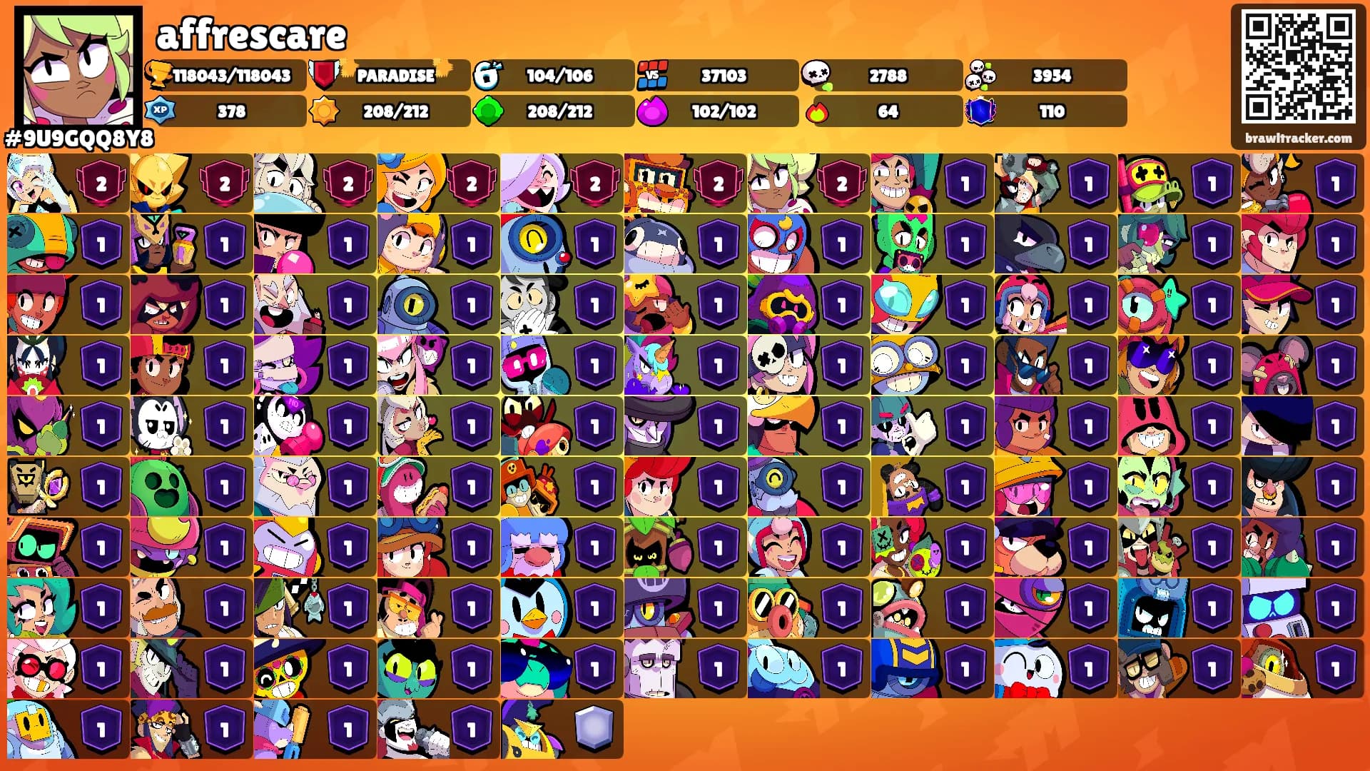 affrescare's Ranks