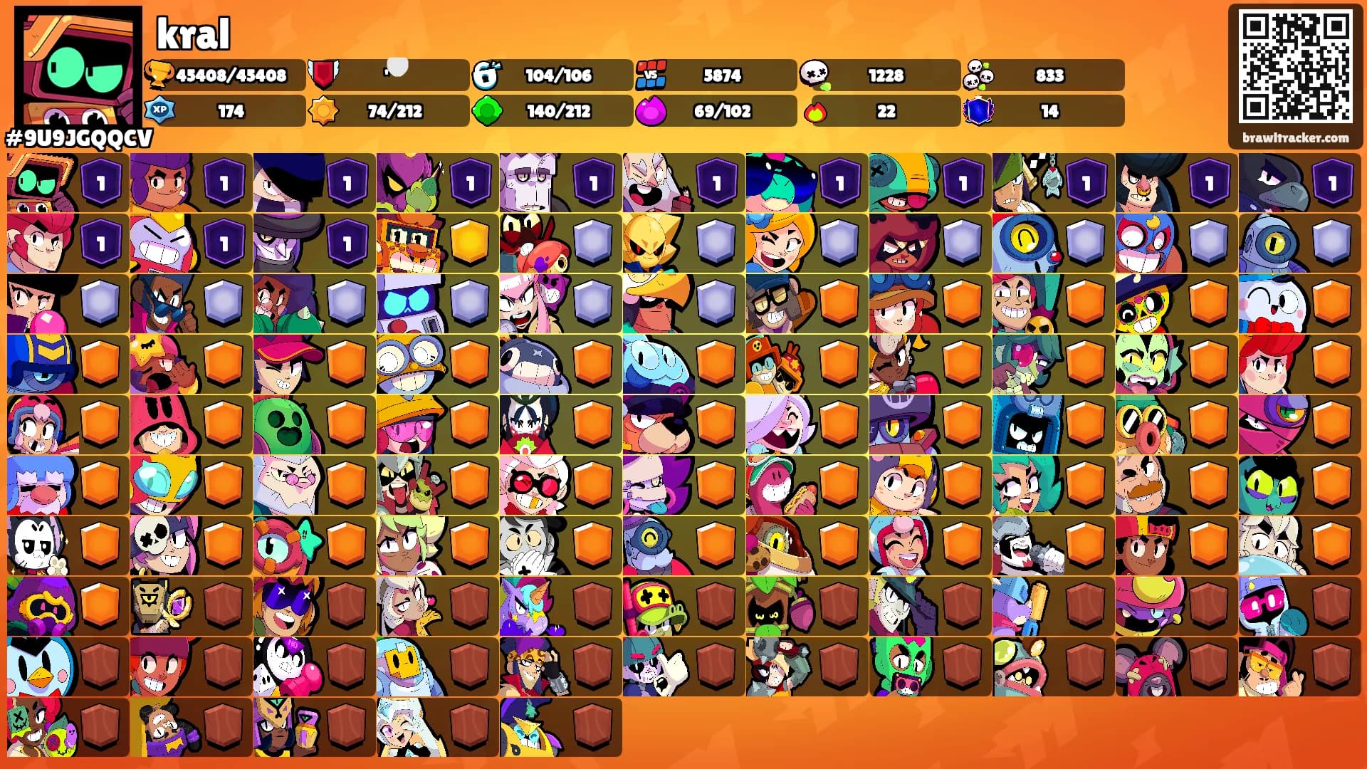 kral's Ranks