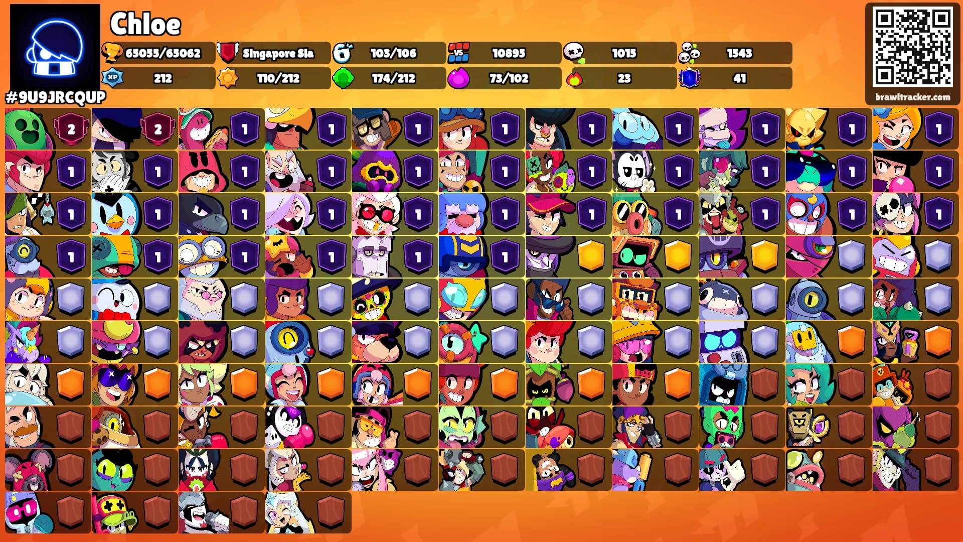 Chloe's Ranks
