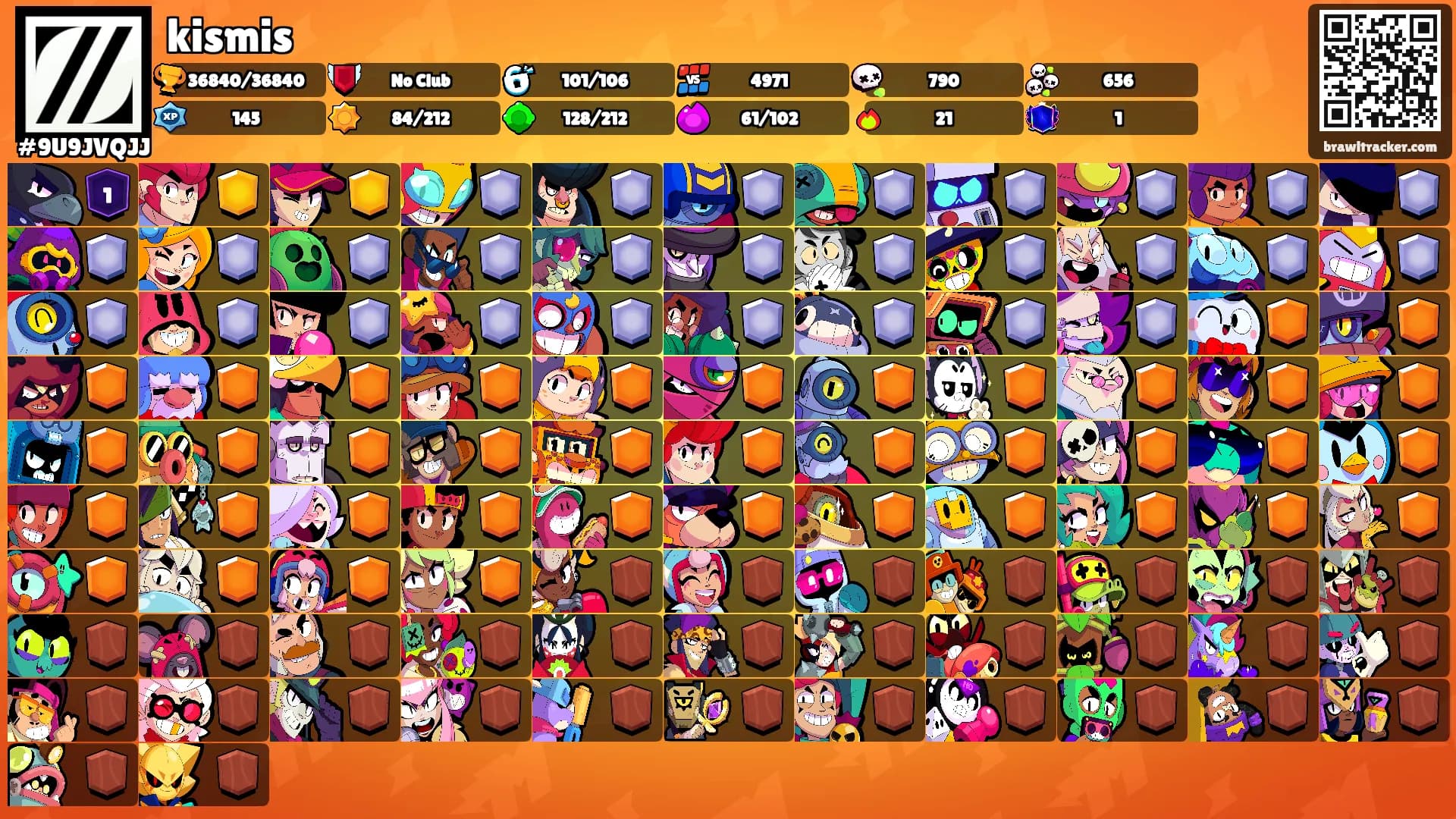 kismis's Ranks