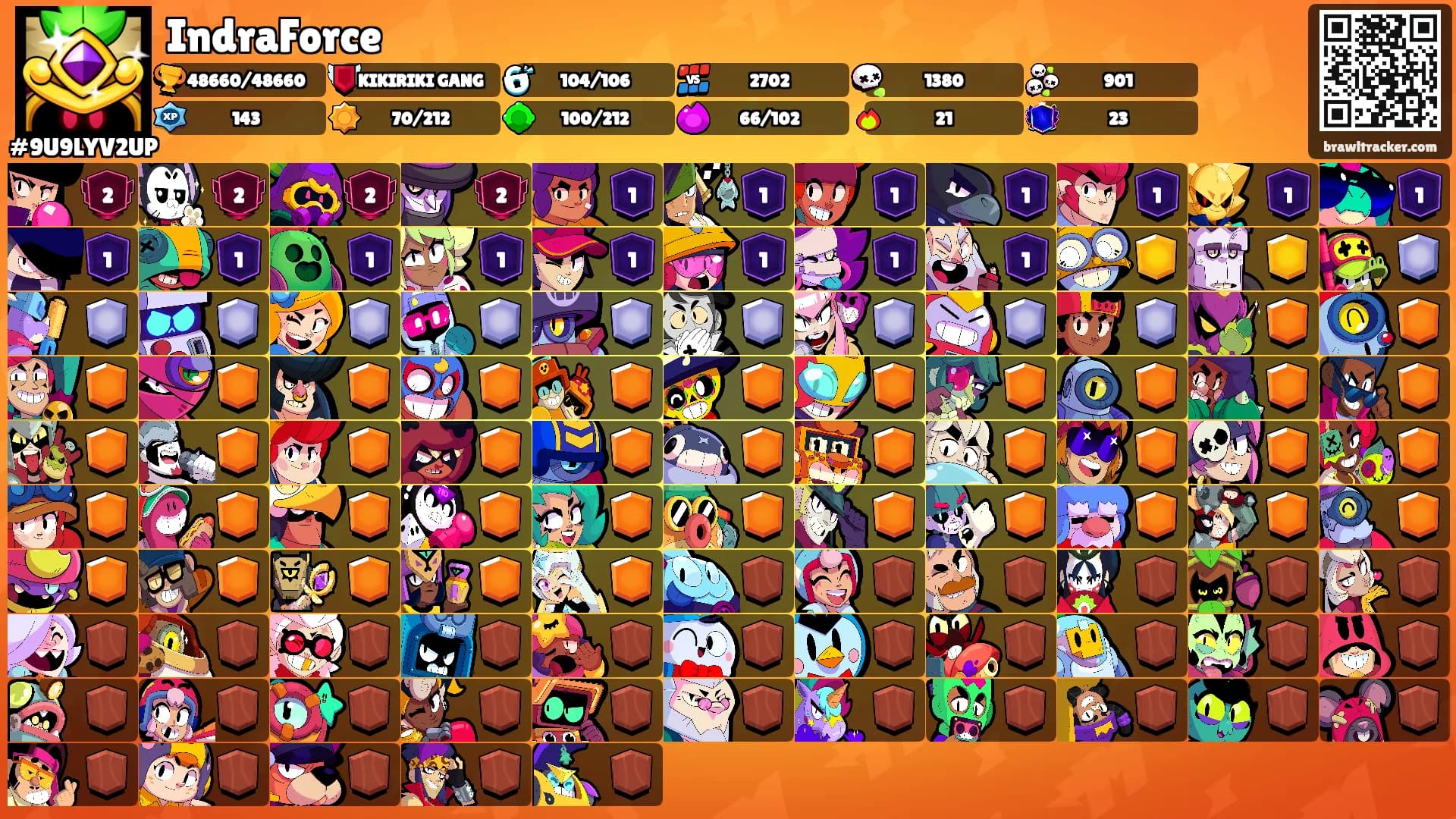 IndraForce's Ranks