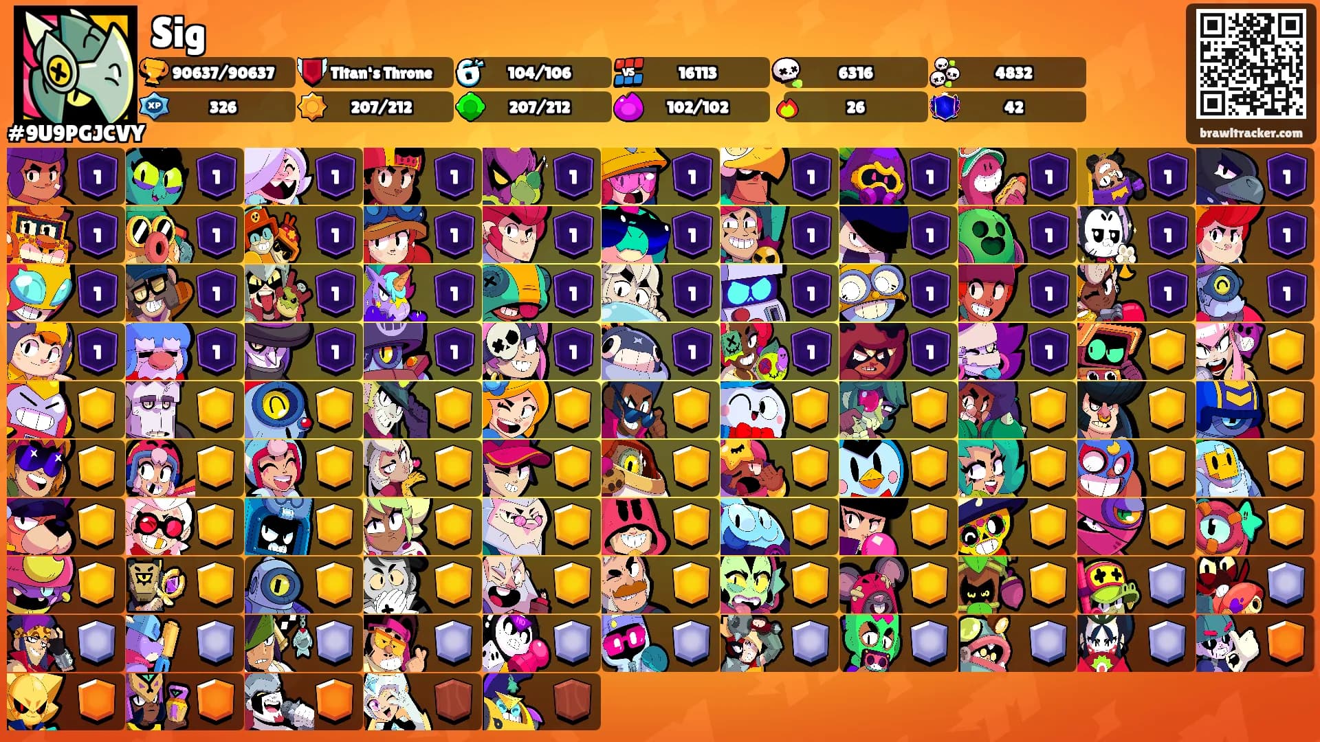 Sig's Ranks