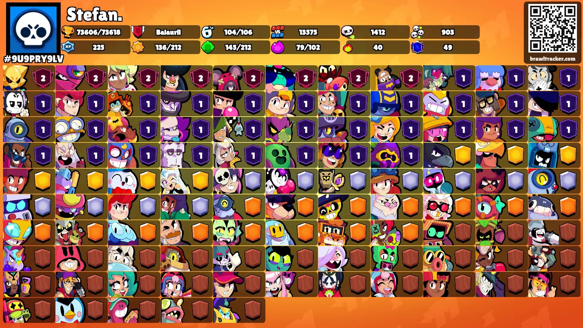 Stefan.'s Ranks