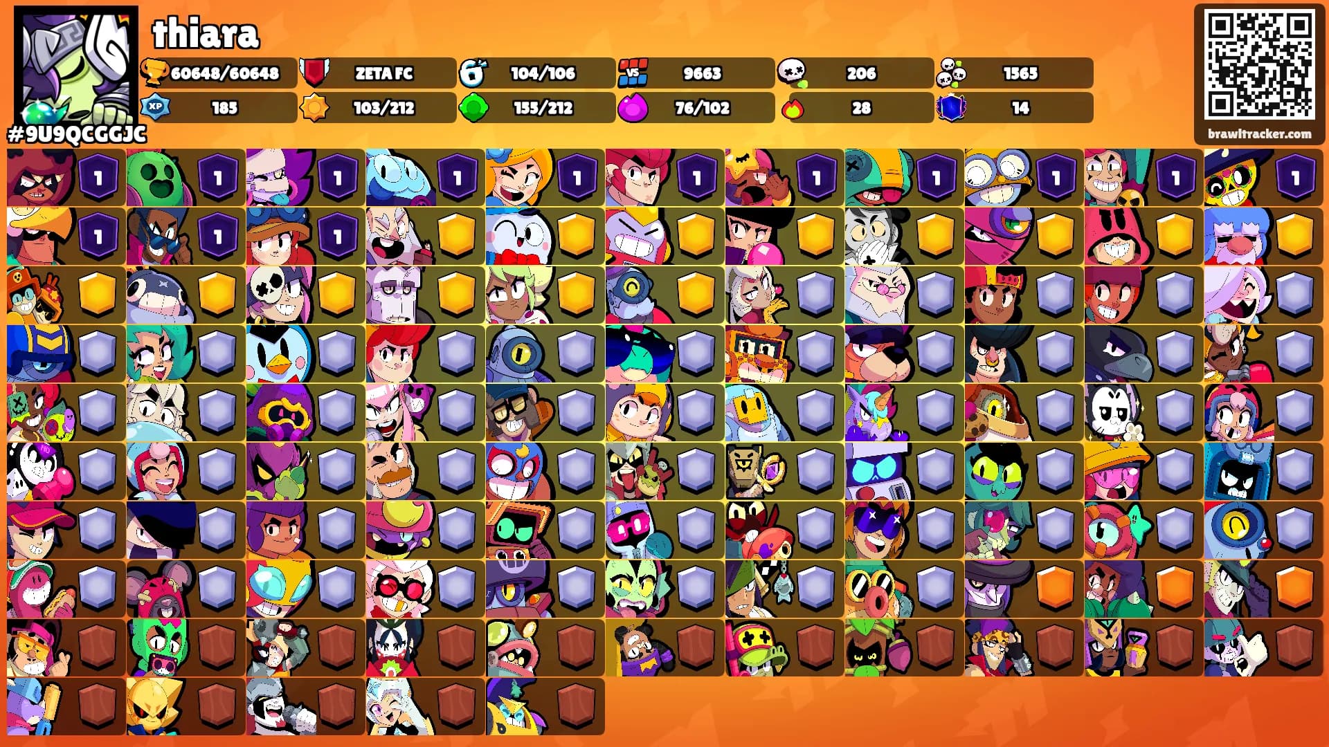 thiara's Ranks