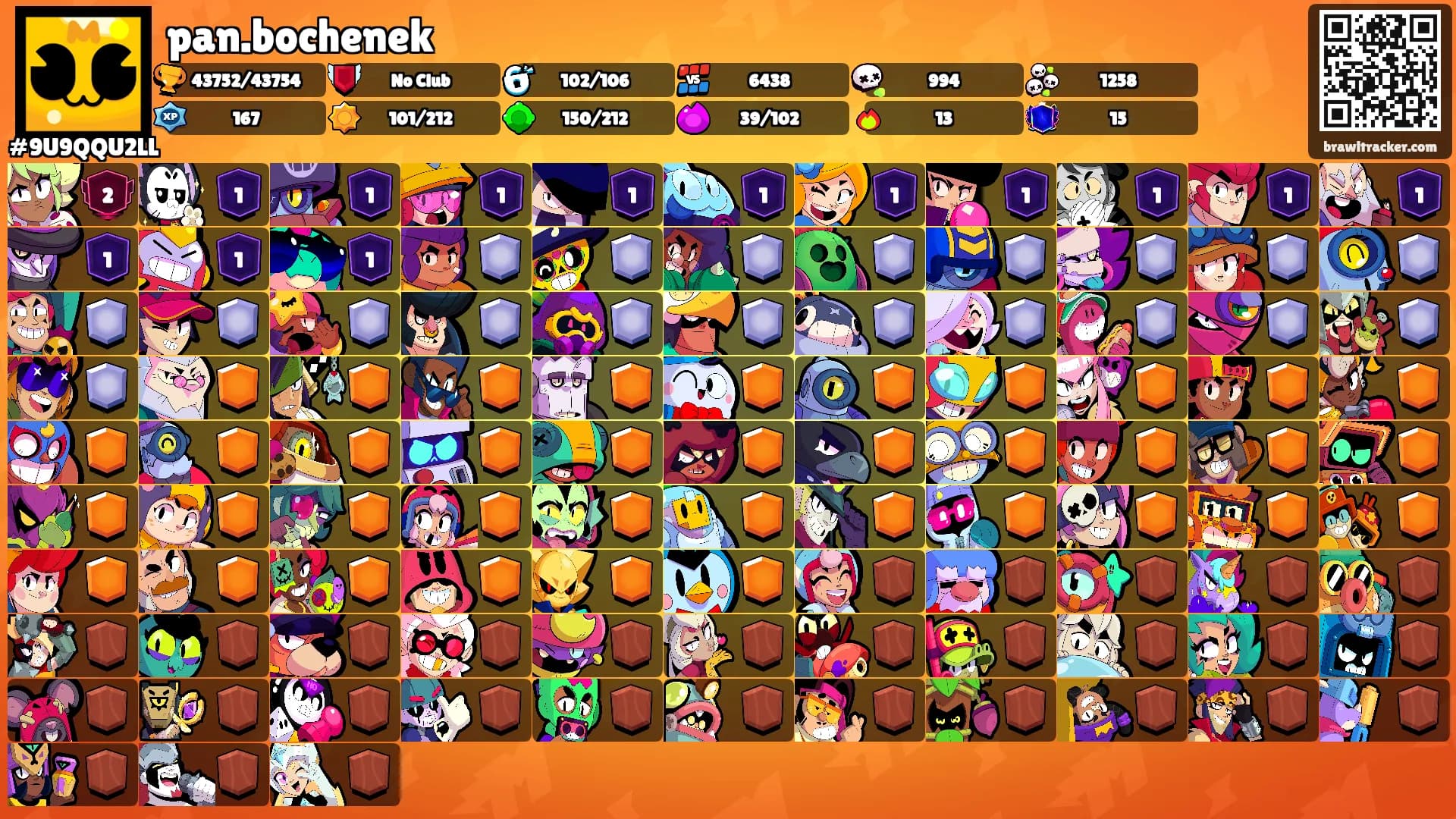 pan.bochenek's Ranks