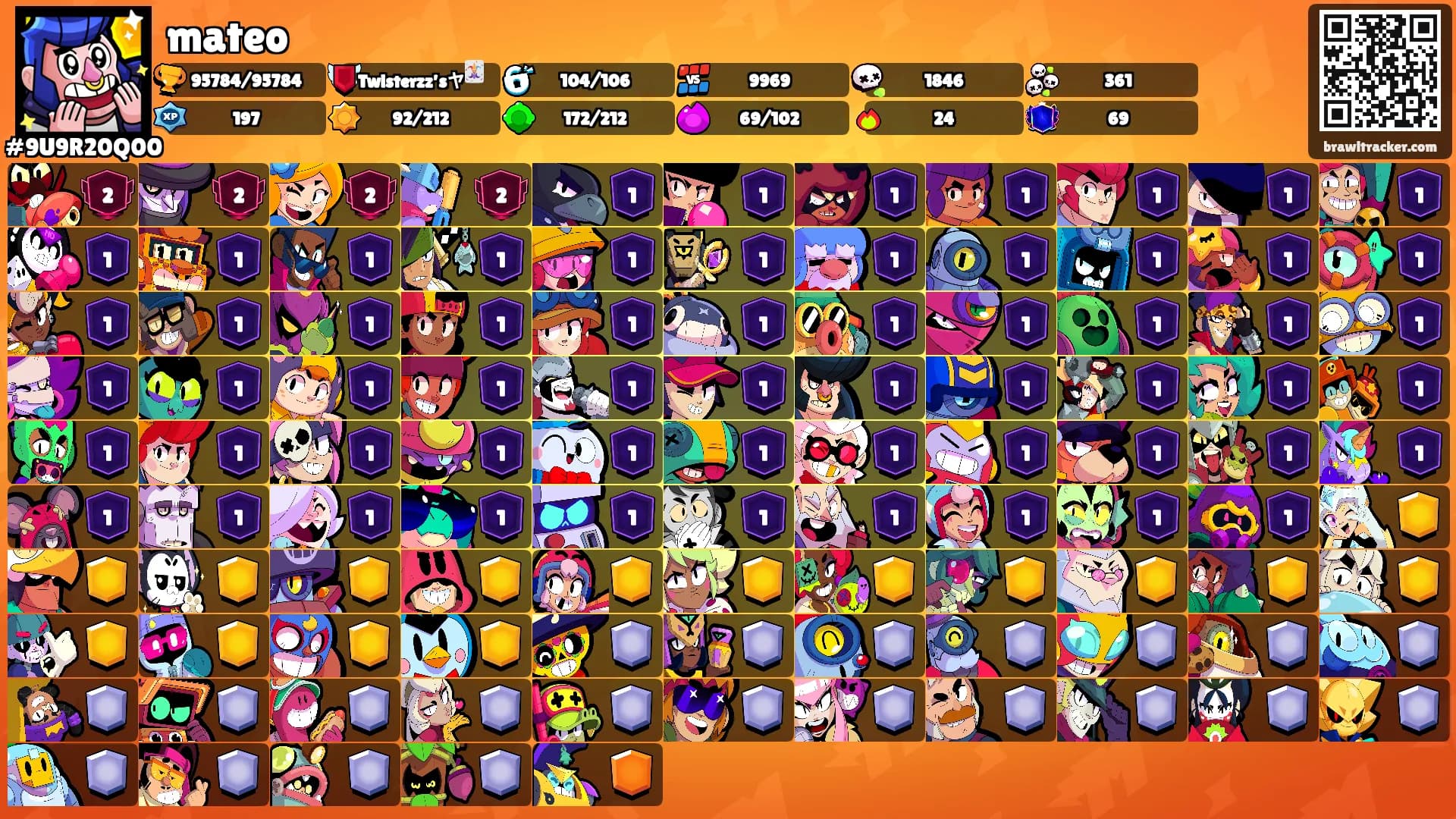 mateo's Ranks