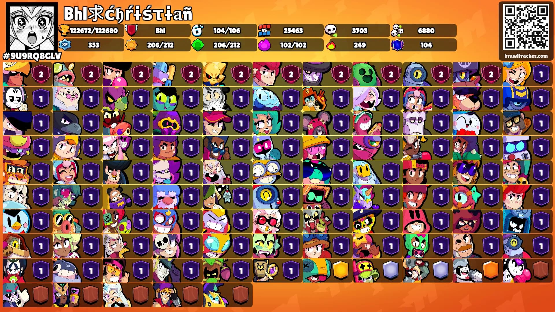 Bhl求ć𝖍ŕɨśτɨ𝐚ñ's Ranks