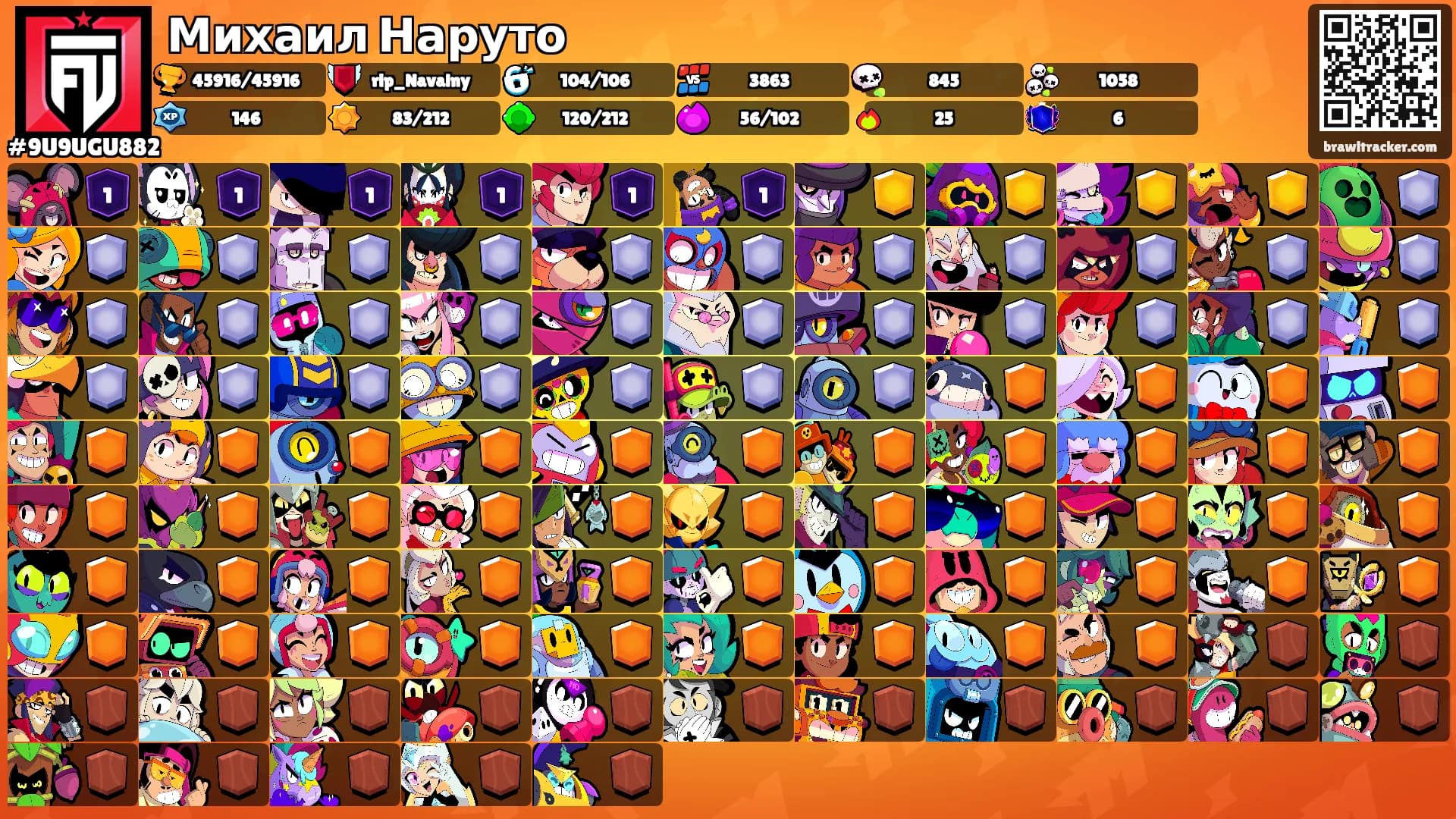 Михаил Наруто's Ranks