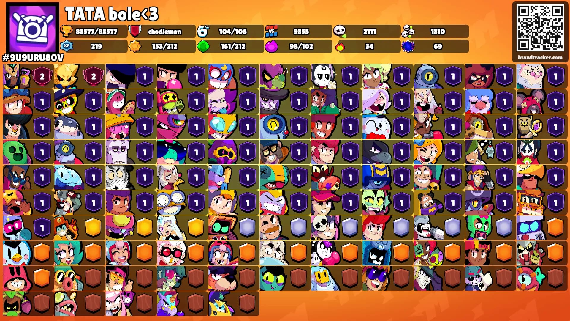 TATA bole<3's Ranks