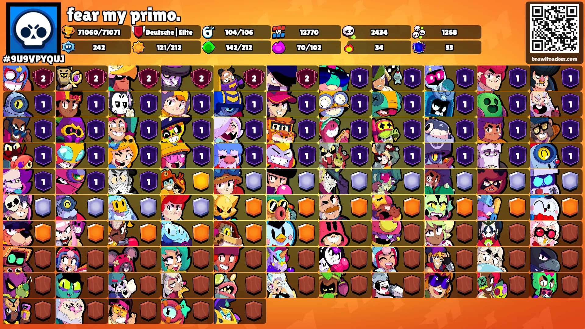 fear my primo.'s Ranks