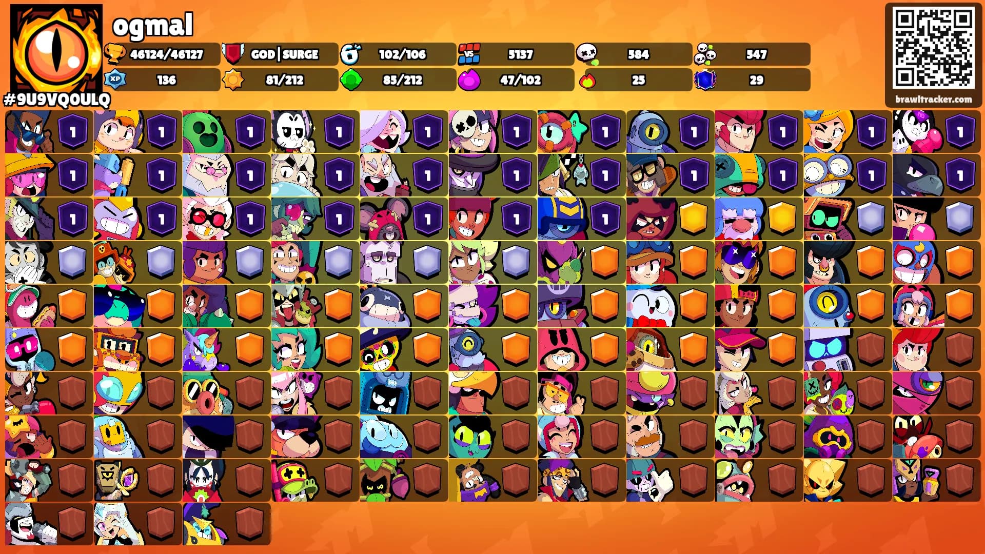 ogmal's Ranks