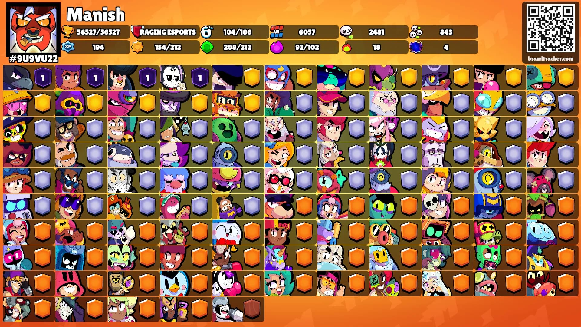 Manish's Ranks