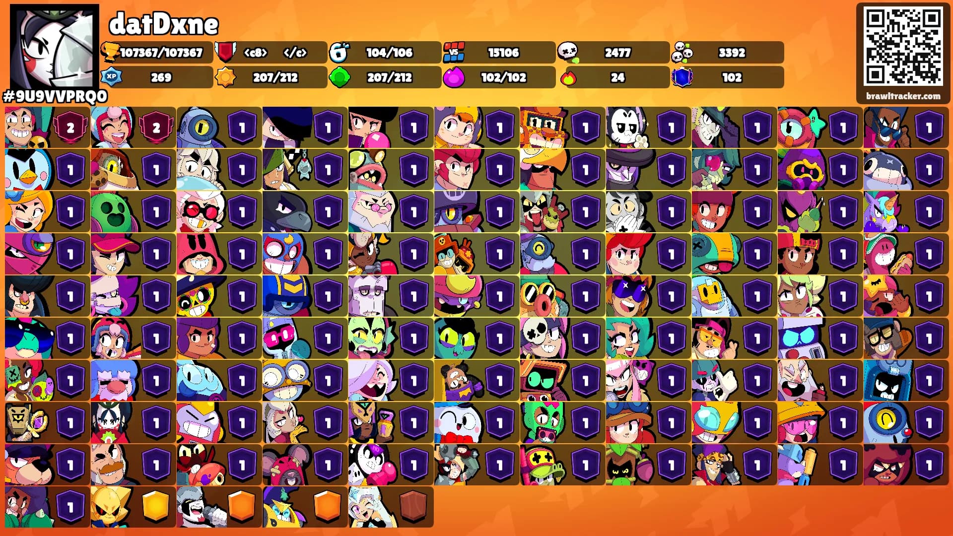 datDxne's Ranks
