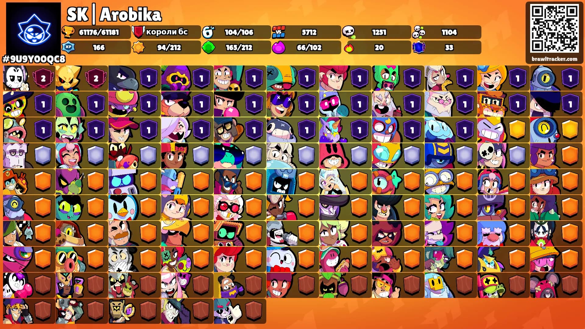 SK|Arobika's Ranks