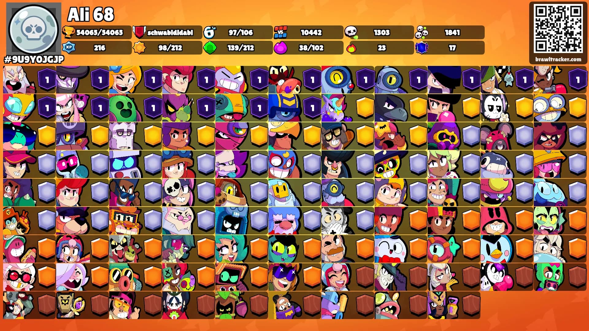 Ali 68's Ranks