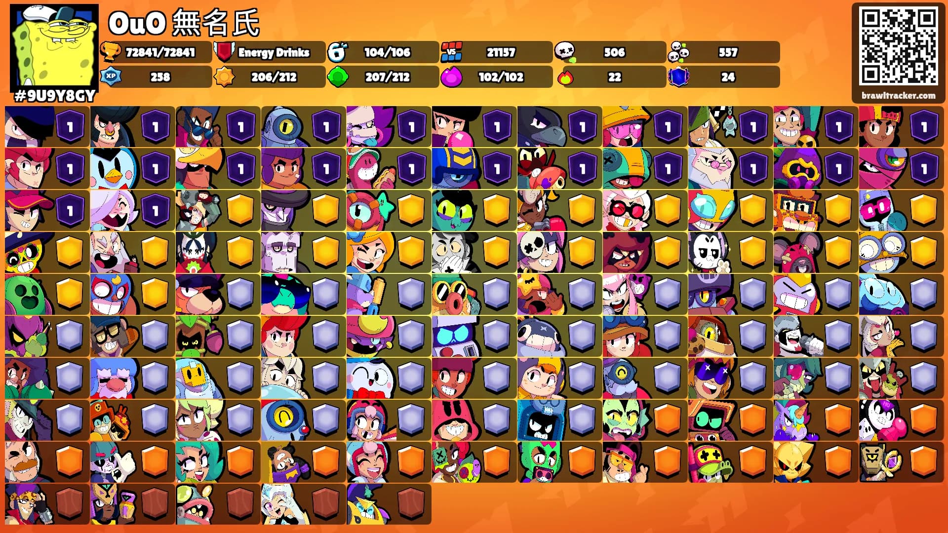 OuO 無名氏's Ranks