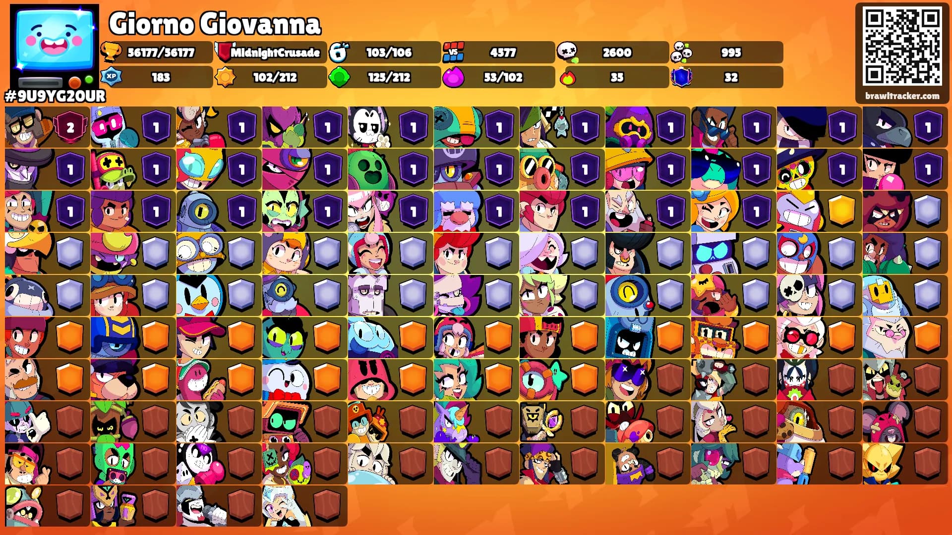 Giorno Giovanna's Ranks