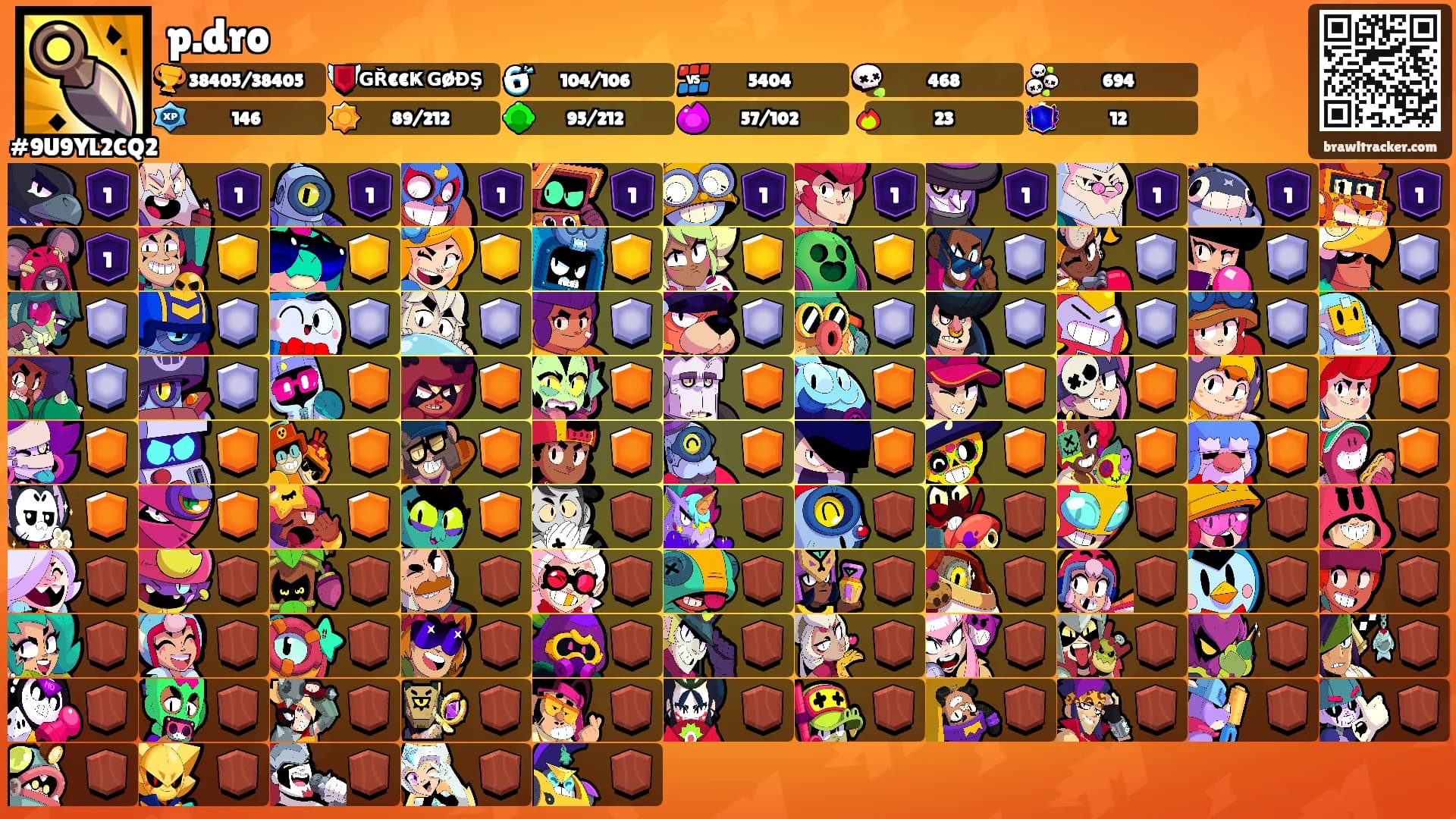 p.dro's Ranks
