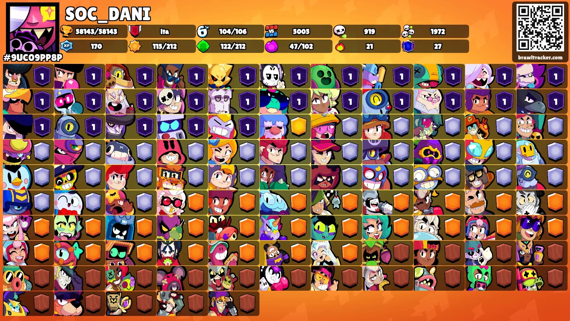 SOC_DANI's Ranks