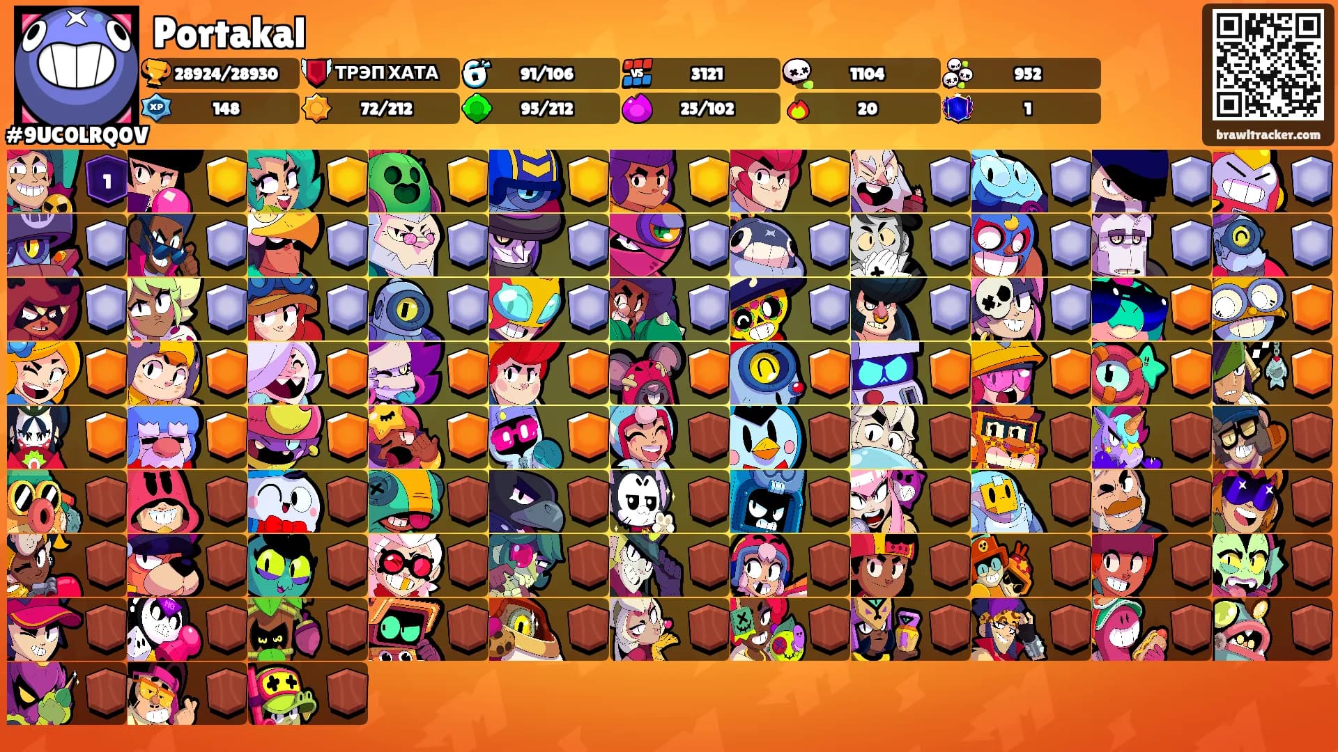 Portakal's Ranks