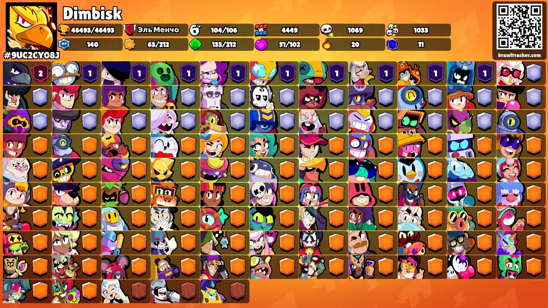 Dimbisk's Ranks