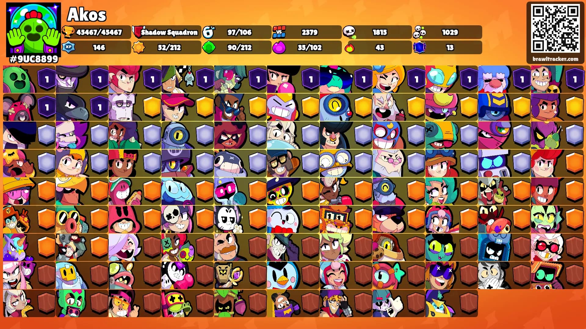 Akos's Ranks