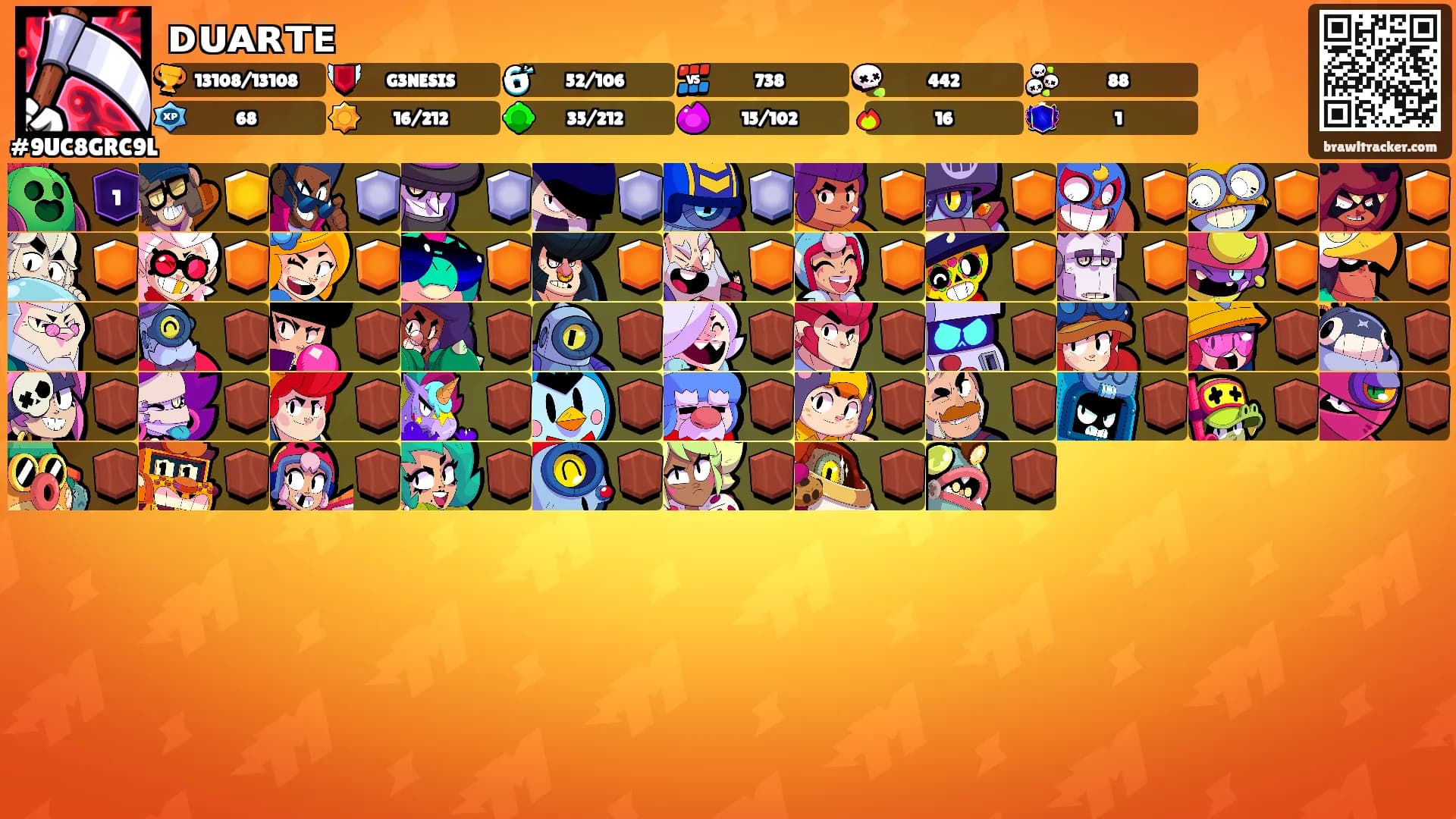 ᴅᴜᴀʀᴛᴇ's Ranks