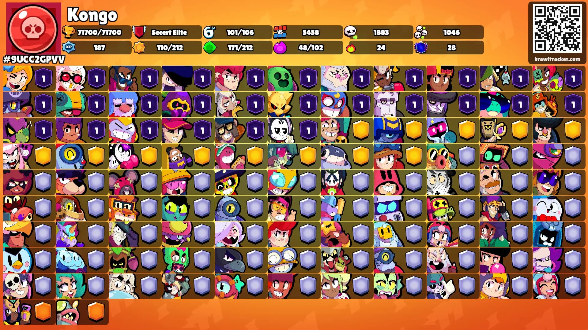 Kongo's Ranks