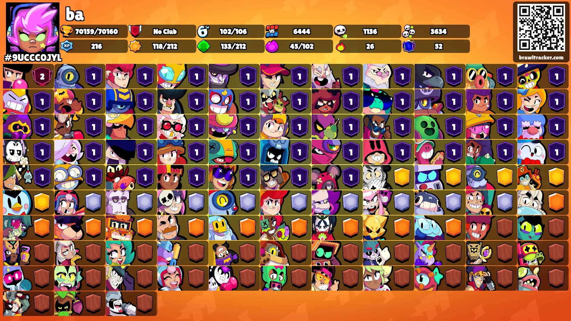 ba's Ranks