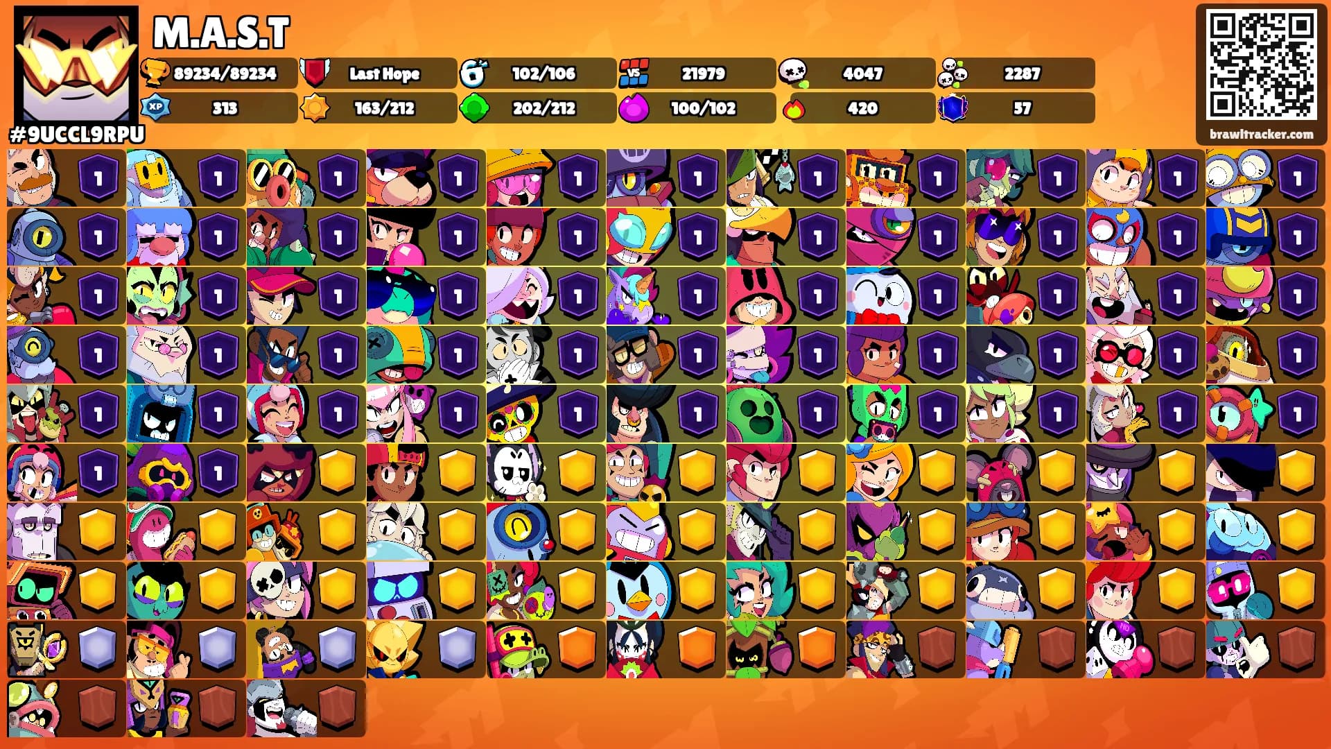 M.A.S.T's Ranks