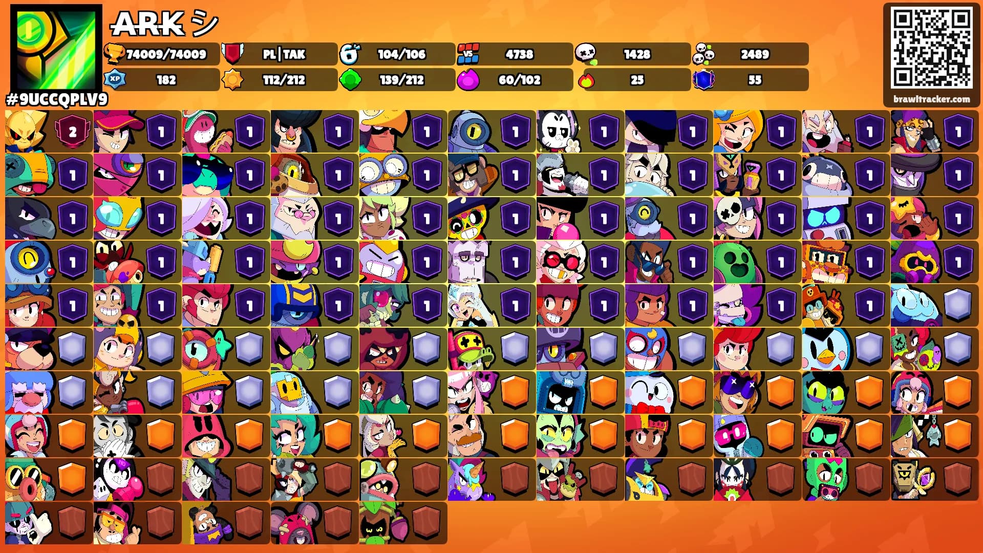 A̶R̶K̶ シ︎'s Ranks