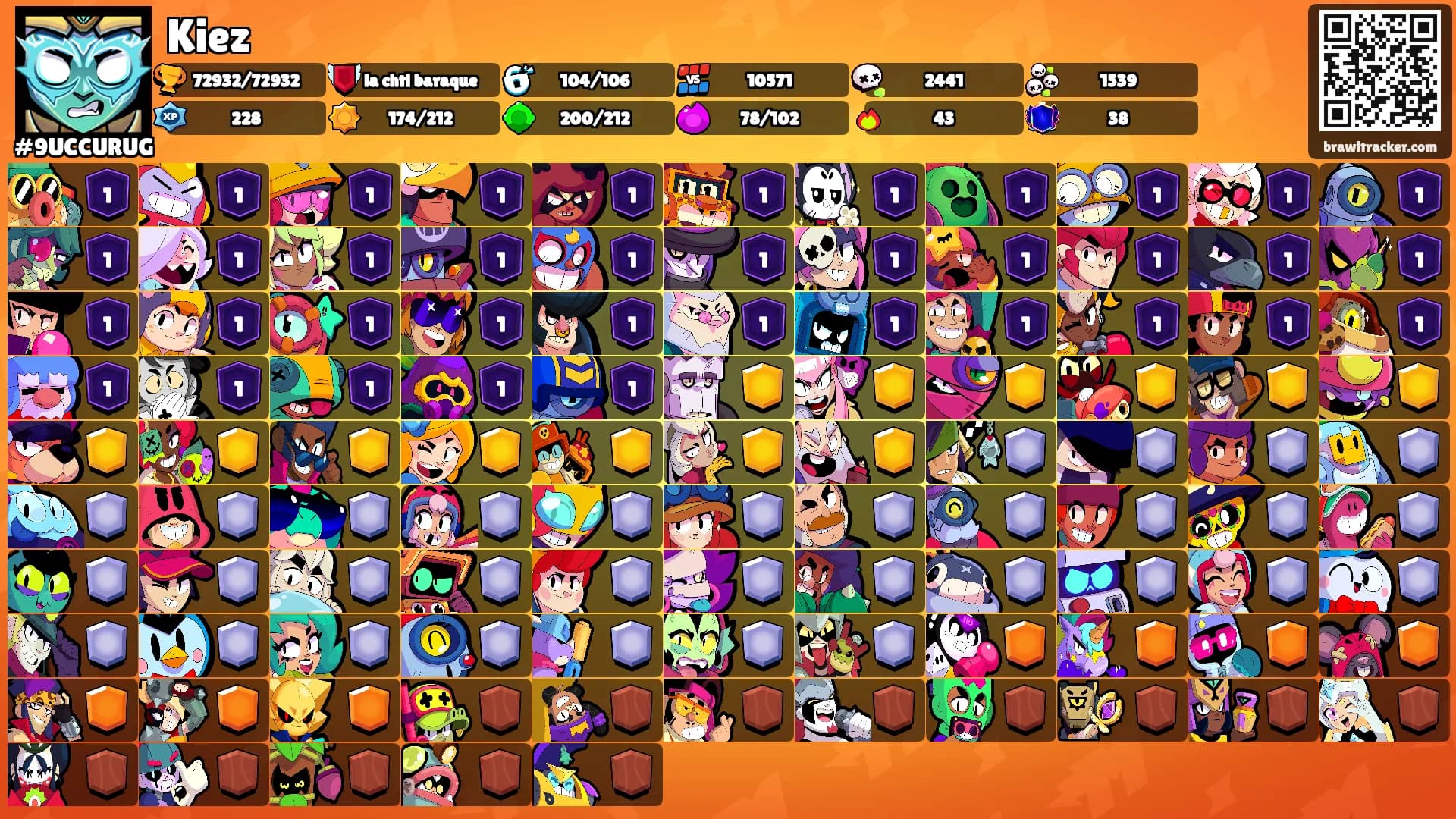 Kiez's Ranks