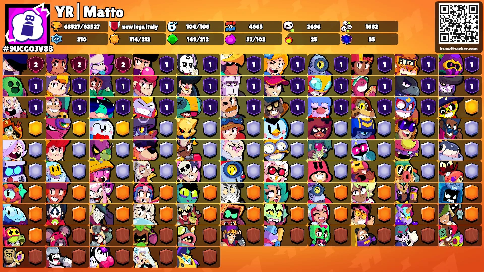 YR|Matto's Ranks