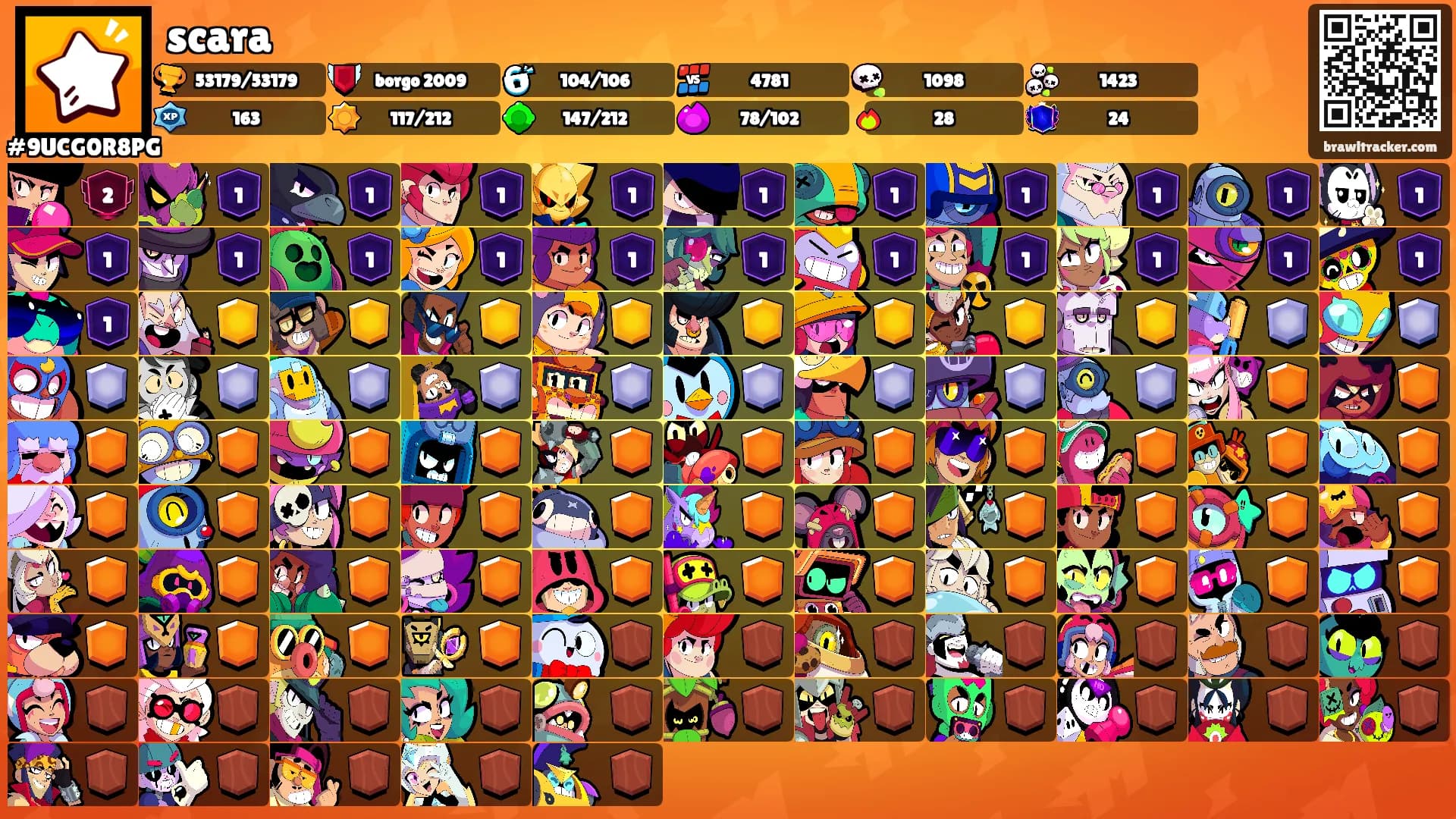 scara's Ranks